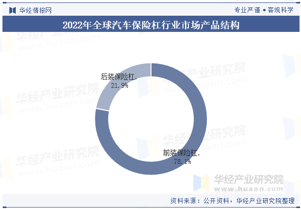 人保车险   品牌优势——快速了解燃油汽车车险,人保车险_2025农产品产业规划专项研究及市场规模、趋势分析