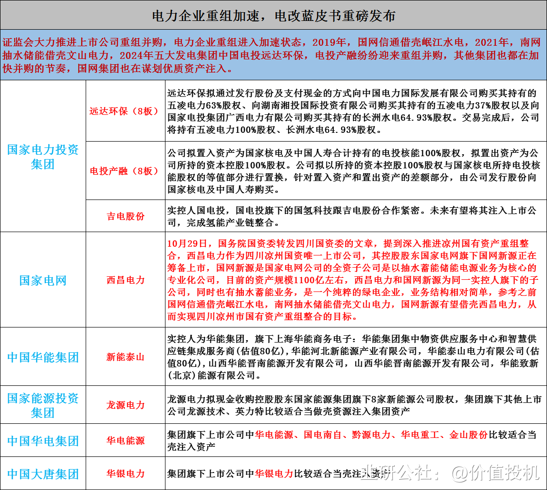 远达环保：拟购买五凌电力100%股权以及长洲水电64.93%股权