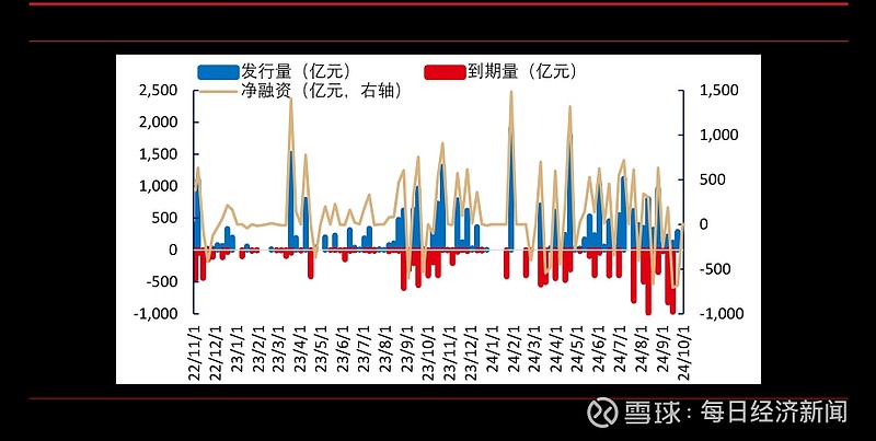 两类特别国债下周开闸 政府债发行有望再提速