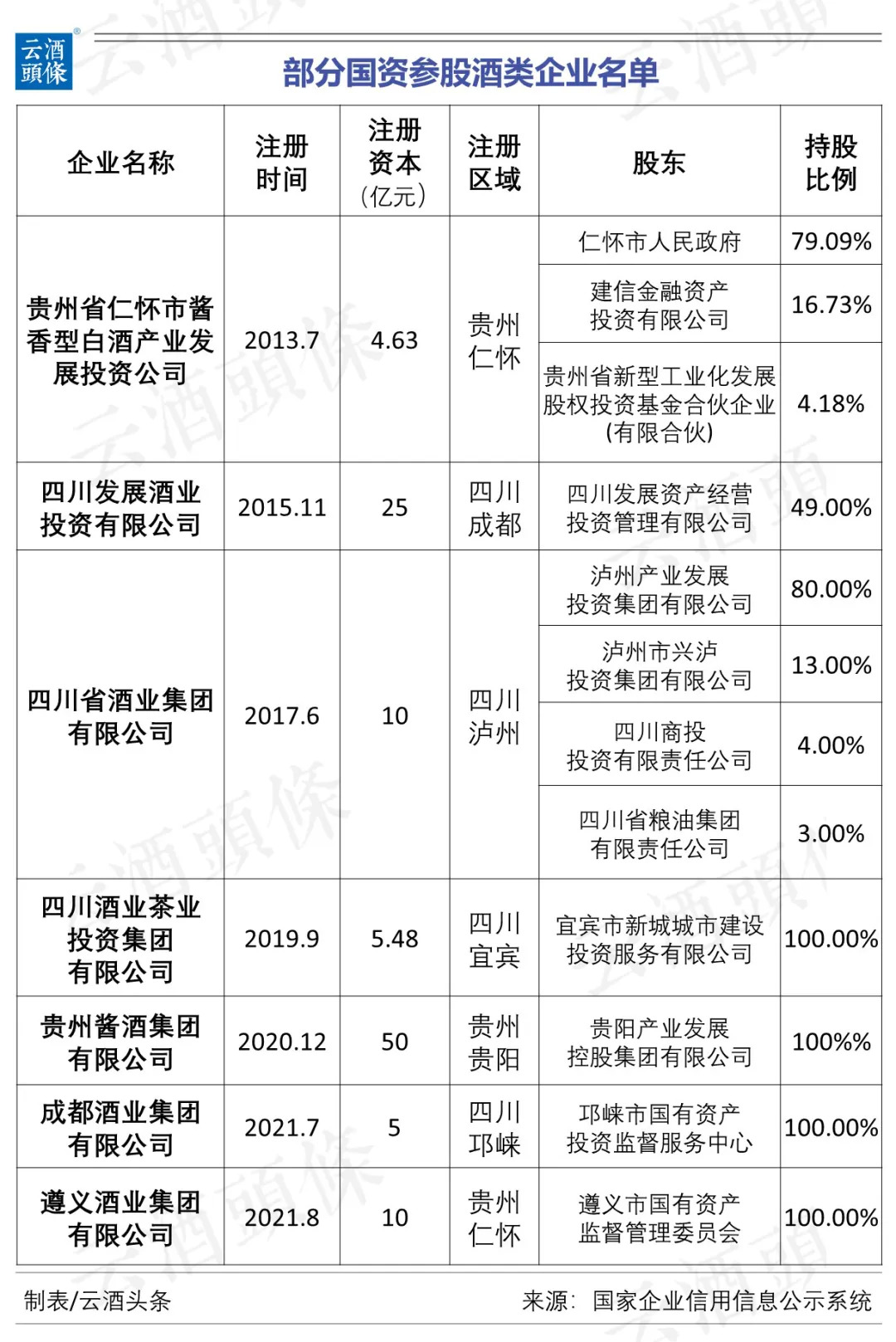 国资入局重塑江苏保险新格局