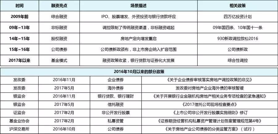 沪市债券新语 | 打造REITs排头兵 共建投融互信新生态