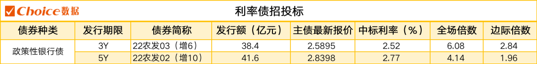 债市日报：4月17日