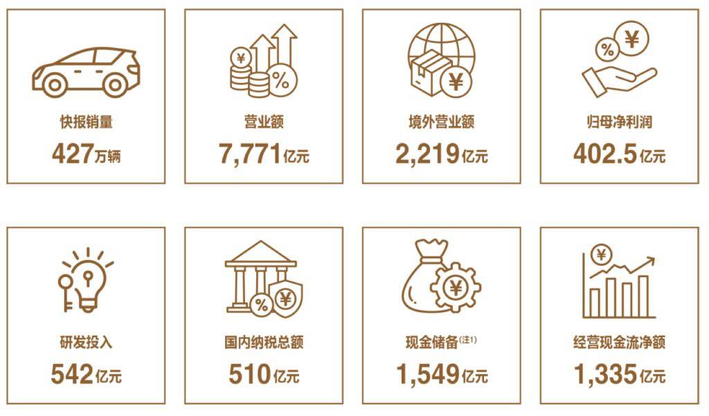 美好医疗2024年营收净利双增长 传统业务与多元布局双轮驱动