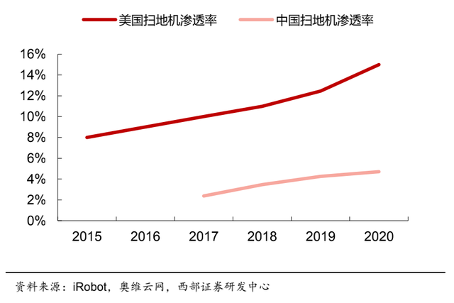 46只主动权益类基金披露一季报 “机器人”助净值显著增长