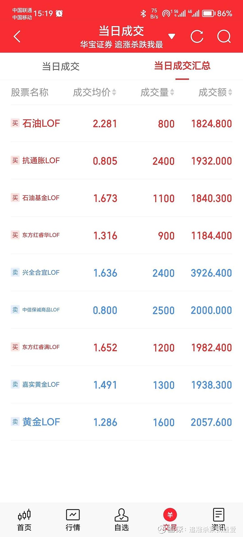 午评：沪指跌0.39% 银行股走强四大行股价盘中均创新高