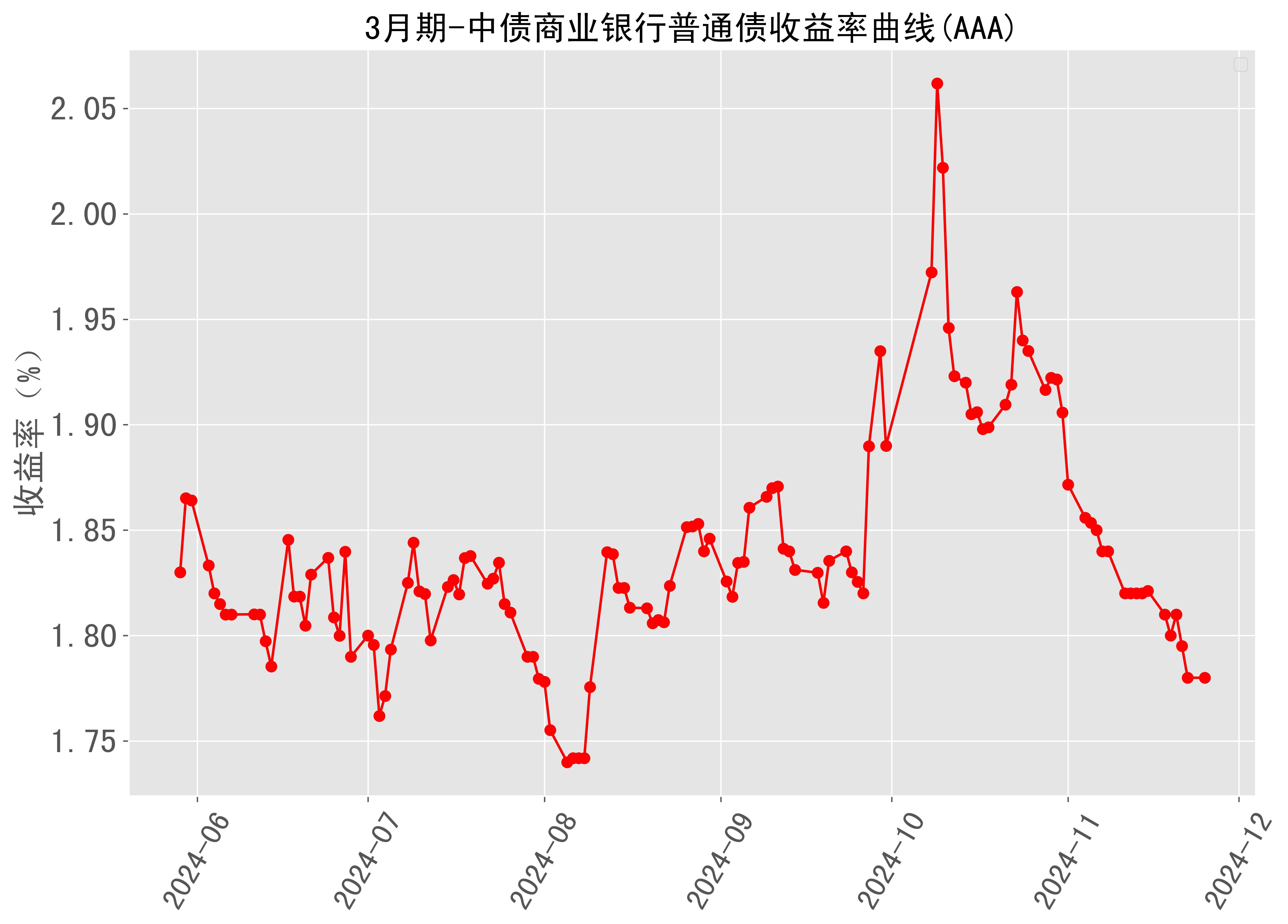 4月17日信用债市场收益率小幅波动