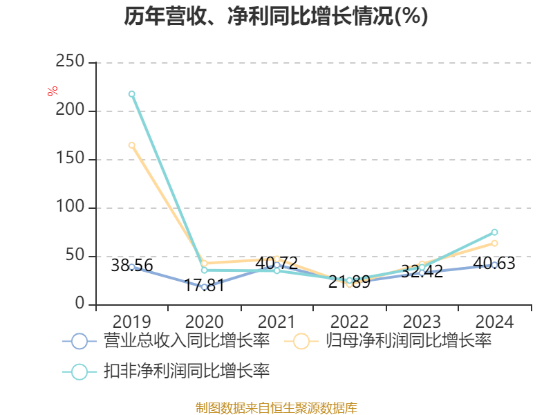 金禾实业披露2024年度分配预案：拟10派8.3元