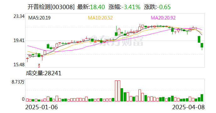 金禾实业披露2024年度分配预案：拟10派8.3元
