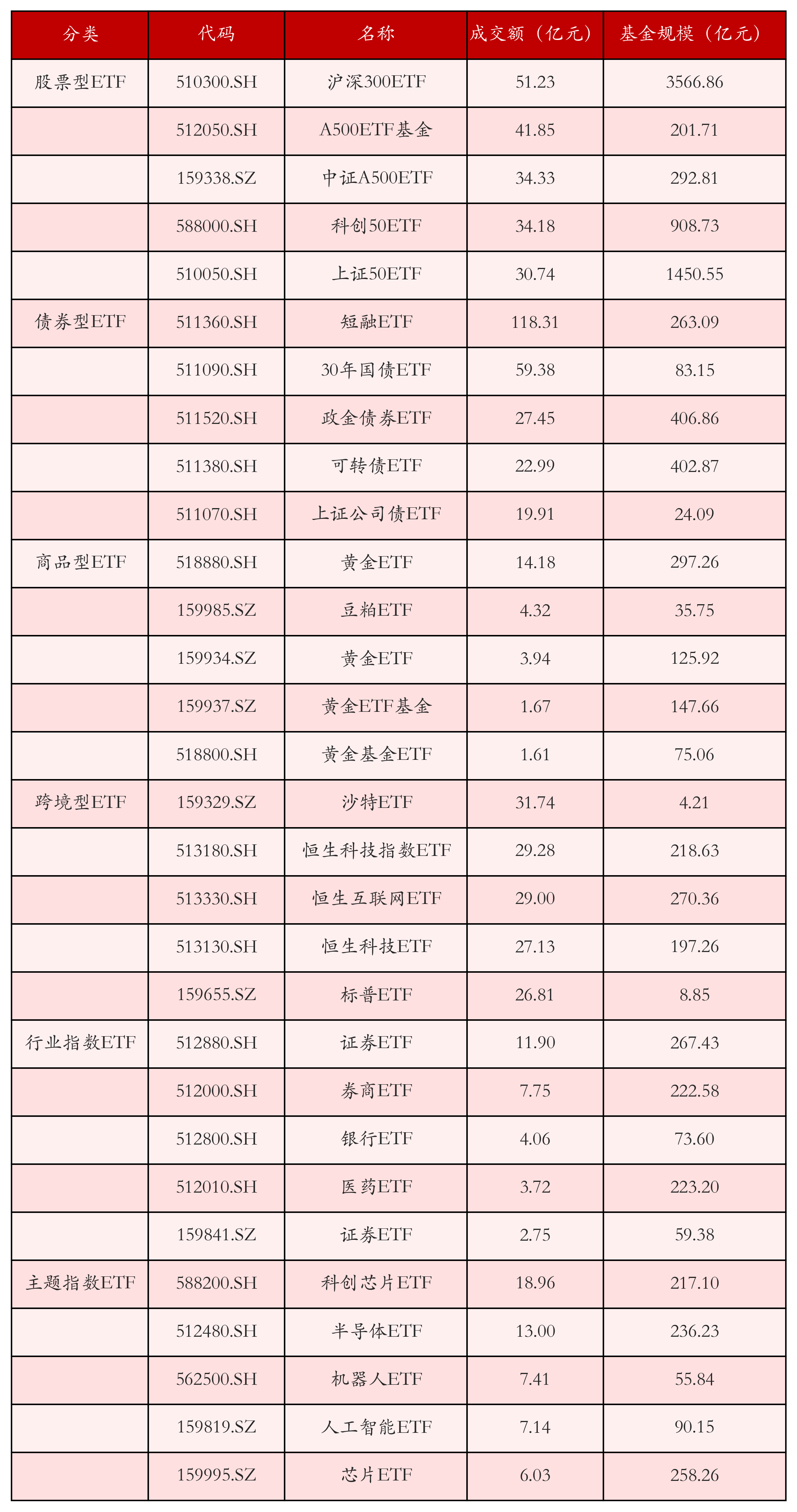 金陵饭店3连板，旅游ETF（562510）调整