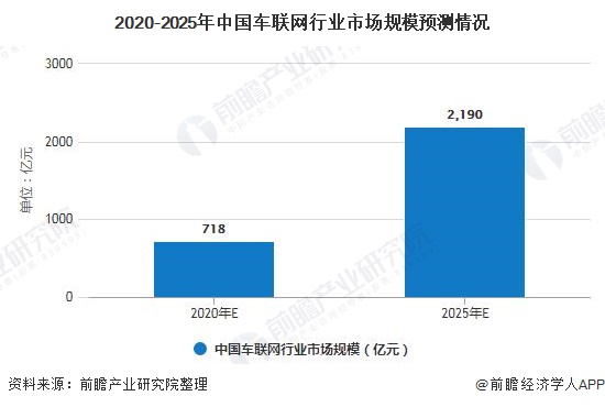 2025年通信电源行业现状与发展趋势分析_拥有“如意行”驾乘险，出行更顺畅！,人保财险 