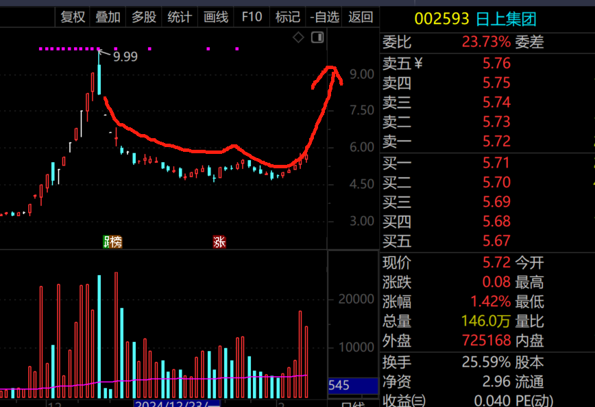 非银金融行业资金流入榜：海南华铁、天风证券等净流入资金居前