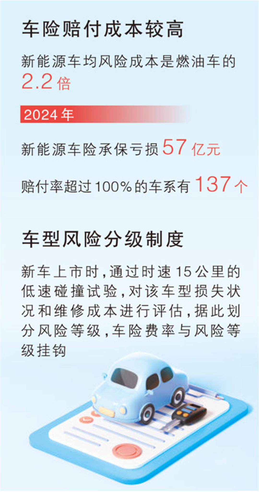 人保服务,人保车险_加强新能源汽车充换电设施规划建设，充电桩下乡进程提速