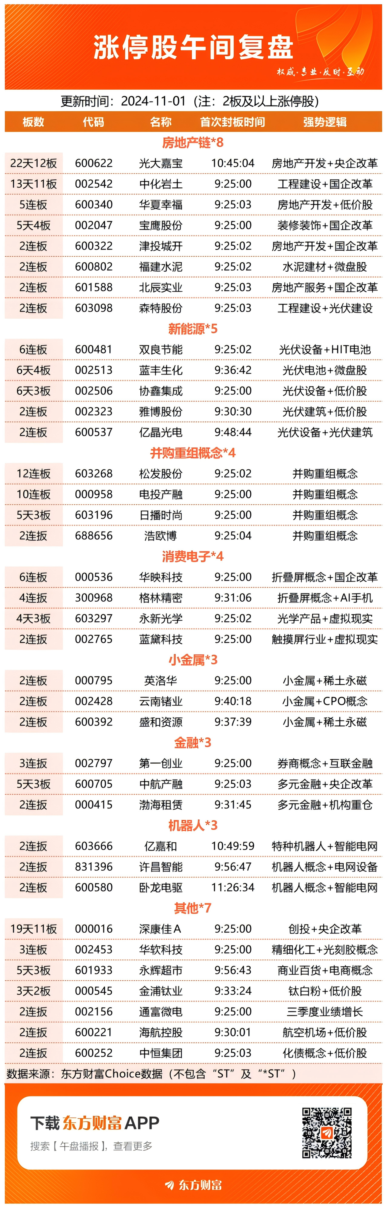 国内期货夜盘开盘涨跌不一，沪金涨1.48%，沪银涨1.11%