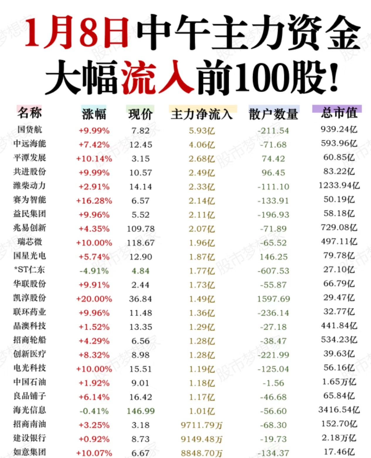 两市主力资金净流入近150亿元 计算机等行业实现净流入