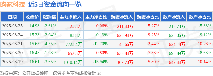 昀冢科技：控股子公司拟增资扩股并引入外部投资者