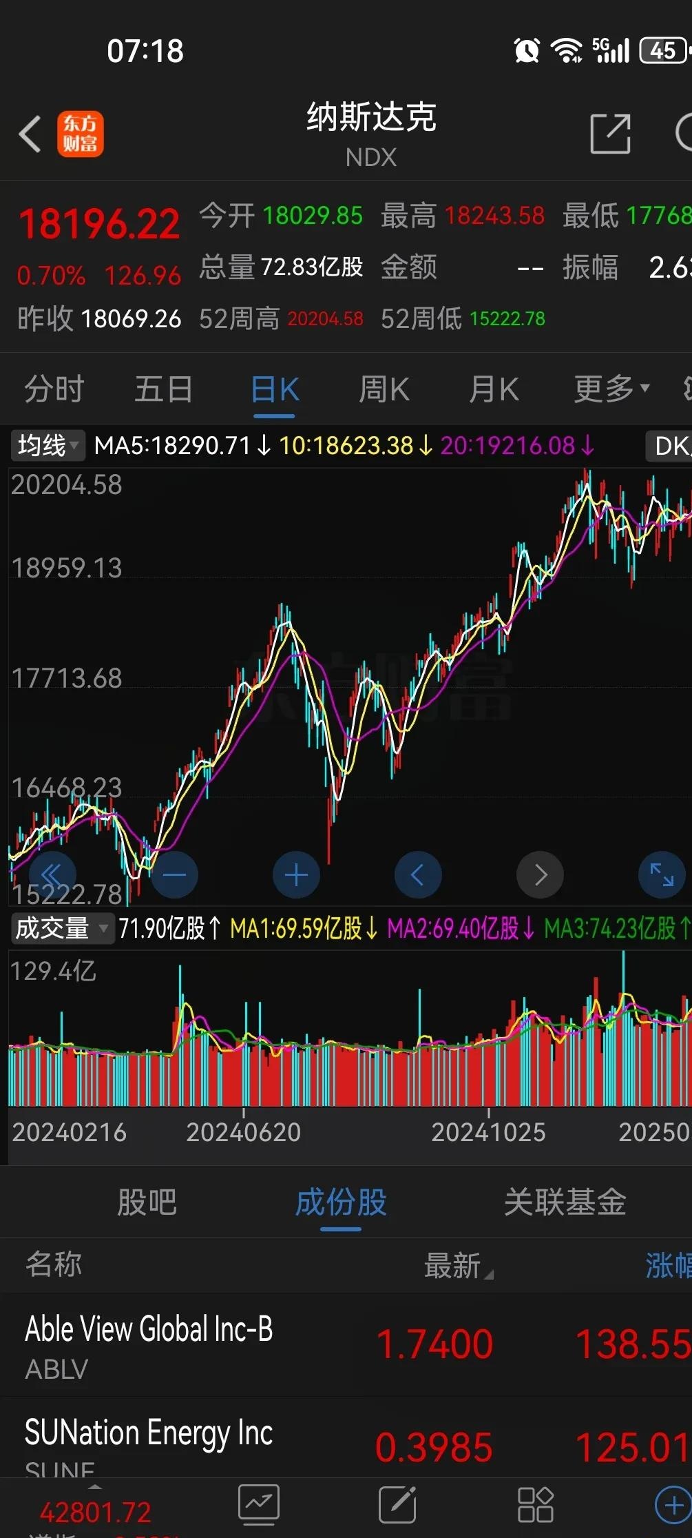 美元暴跌！