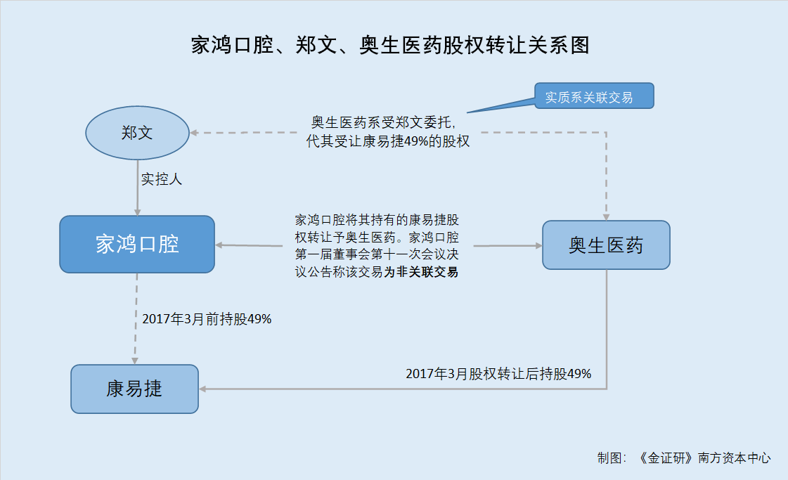 ST高鸿陷逾9亿元诉讼：否认操控虚假贸易