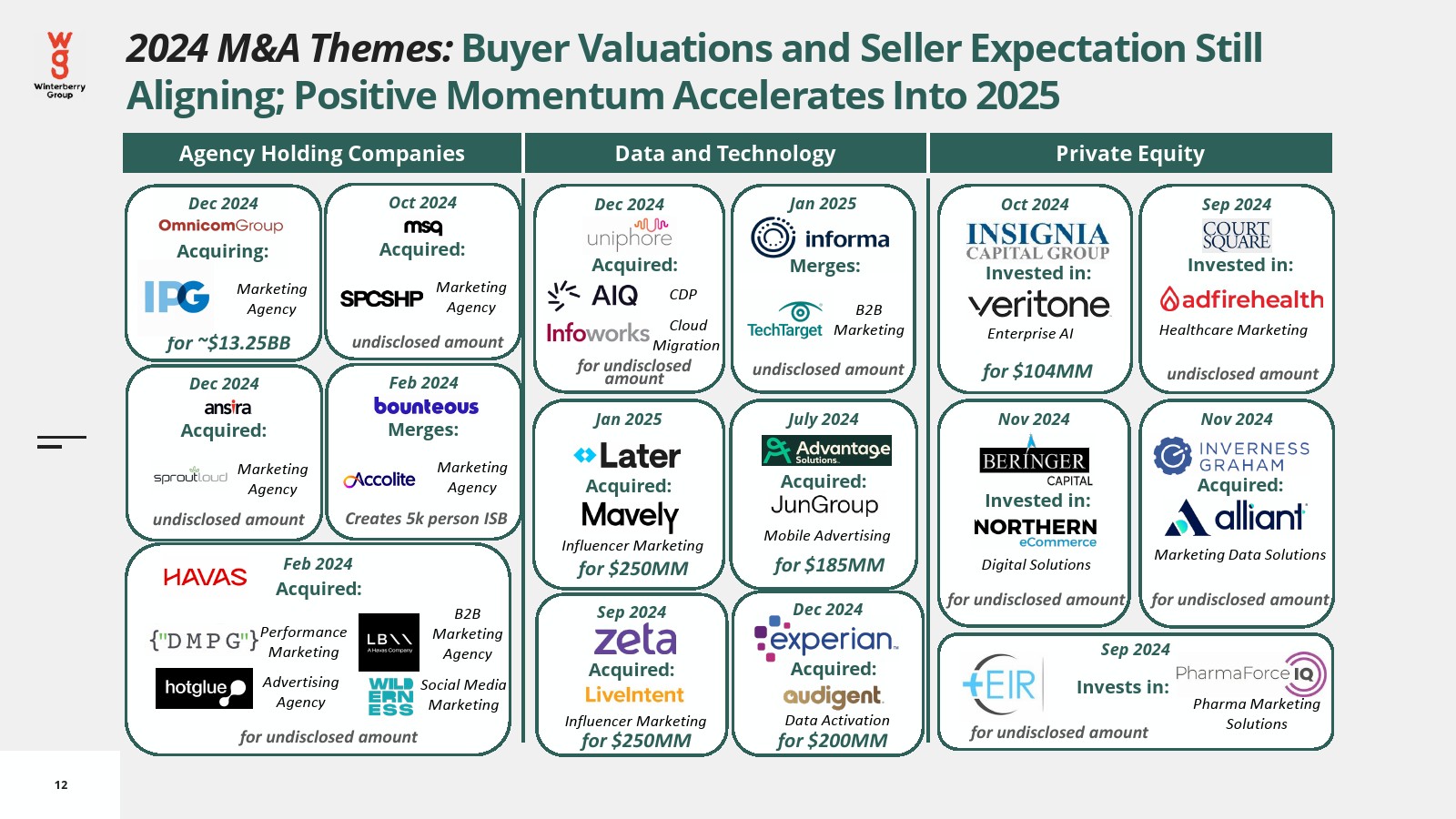 2025年互联网广告行业发展趋势预测:技术密集型、生态协同型_人保财险 ,人保有温度