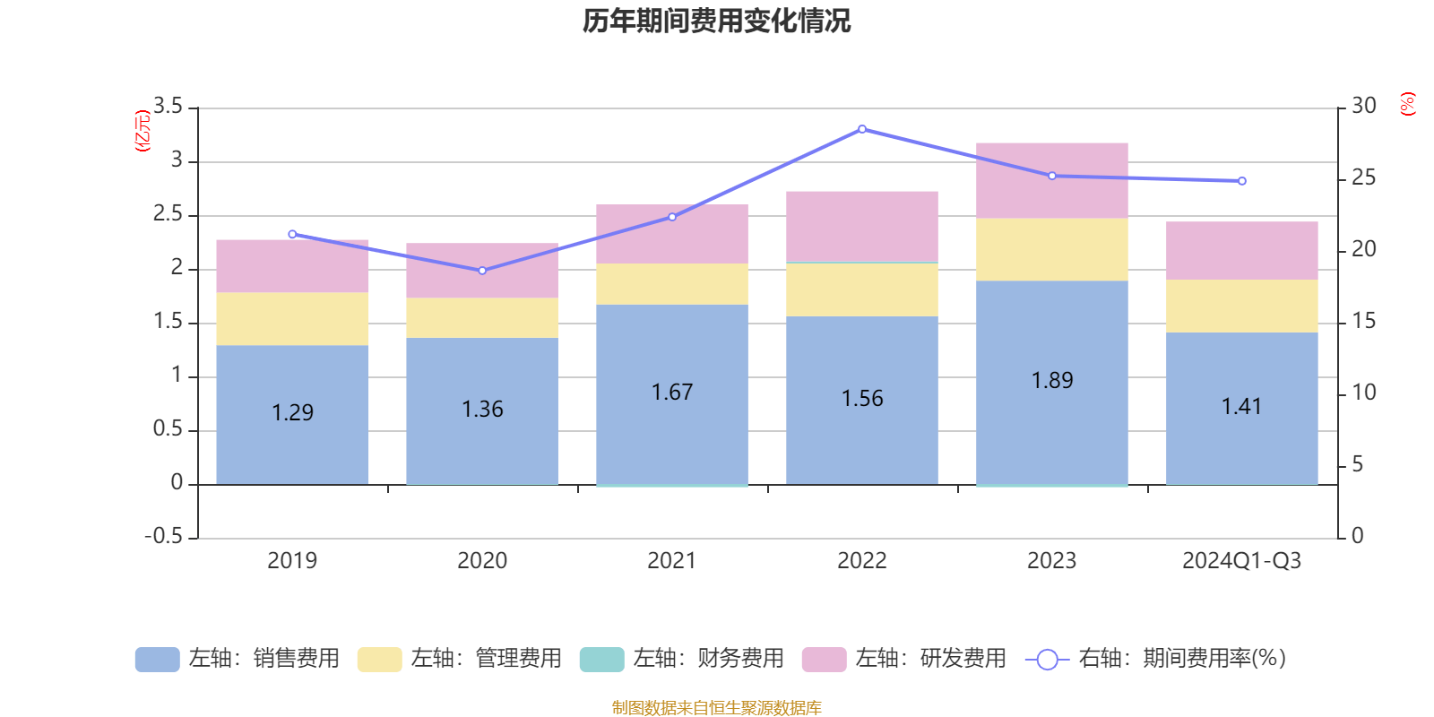 安达智能：2024年度净利润-3074.52万元