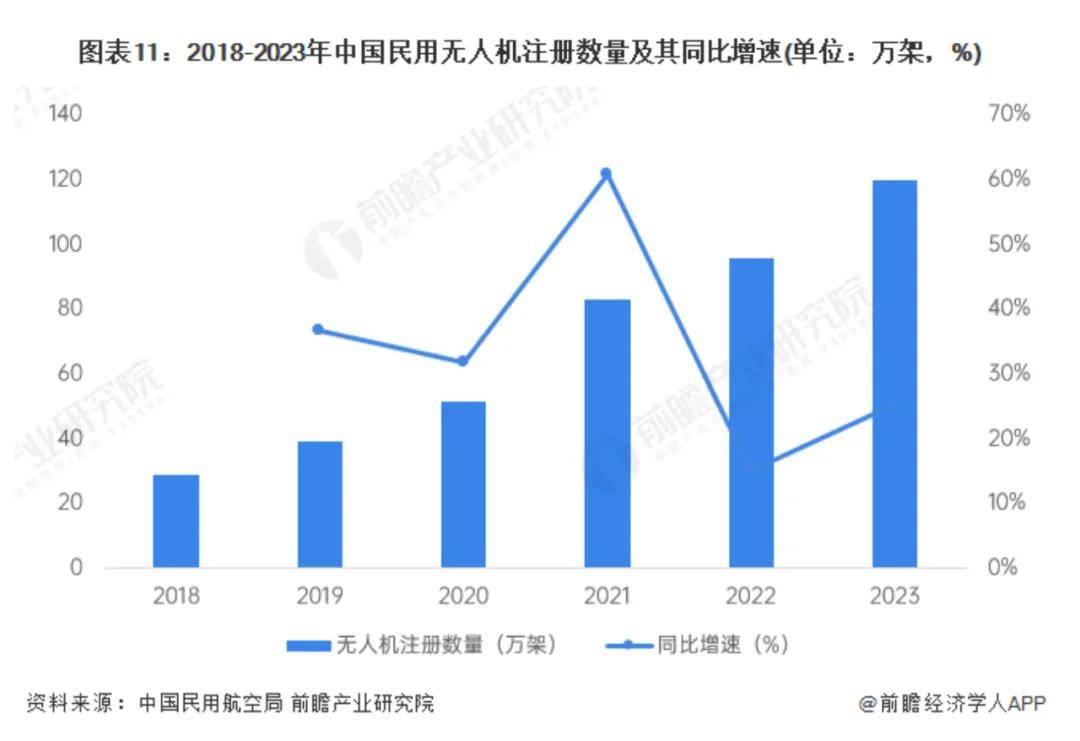 万亿级市场，商业航天利好公布