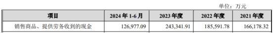 毓恬冠佳：聘任梁润雪为证券事务代表