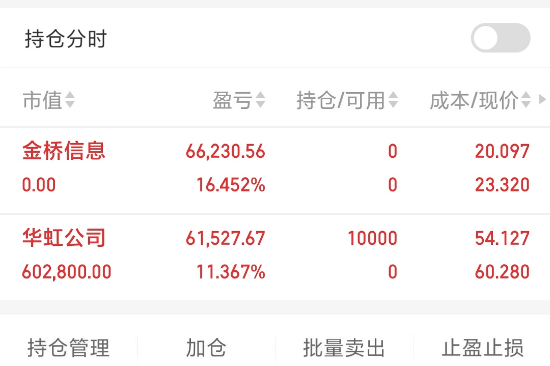 港股半导体股集体下挫，贝克微、华虹半导体跌超6%