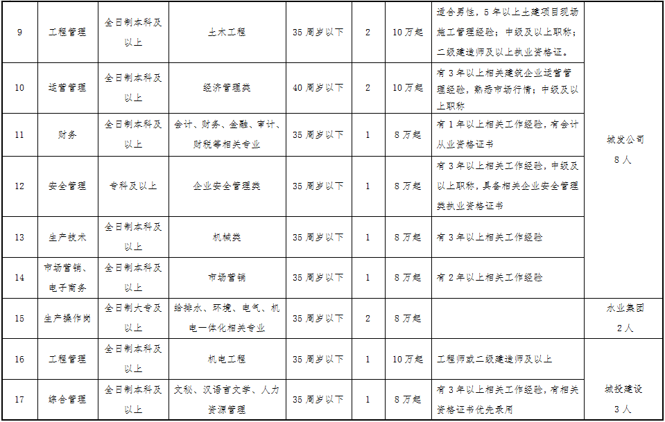 成都路桥：公司2022年开始享受研发费用加计扣除是因为集团下属子公司取得了高新技术企业证书