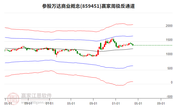 杉杉股份：一季度净利润3314.28万元 同比扭亏