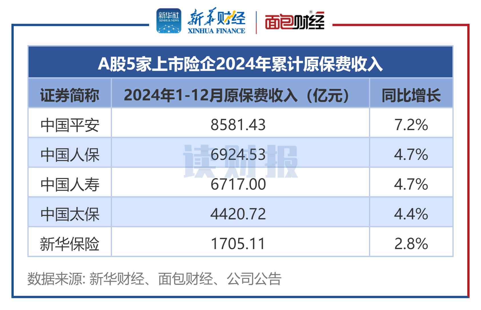 齐鲁银行2024年业绩：实现归属于上市公司股东的净利润49.86亿元，同比增长17.77%