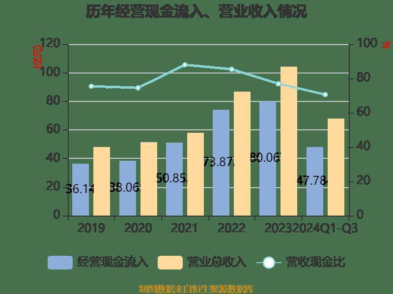 毓恬冠佳：2024年度净利润约1.71亿元，同比增加6.98%