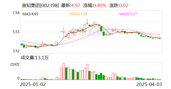 指南针：4月25日召开董事会会议