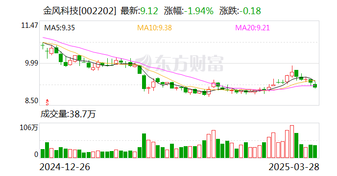银河磁体：4月24日召开董事会会议