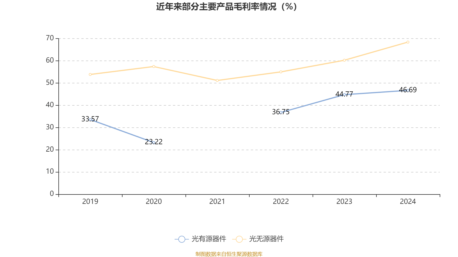 中船特气：2024年度净利润约3.04亿元，同比下降9.24%