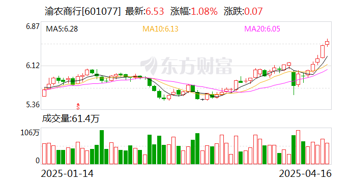 文灿股份：4月25日召开董事会会议