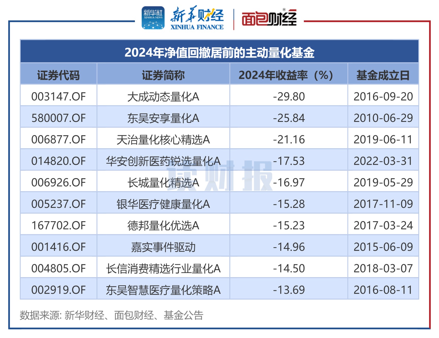 锐明技术（002970）2025年一季报简析：营收净利润同比双双增长，盈利能力上升