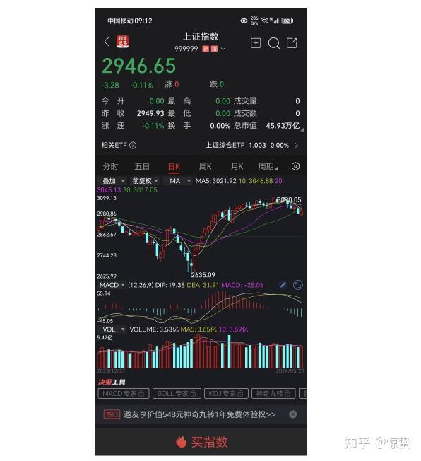 债牛行情助推，券商资管规模逼近5.5万亿；公募基金经理突破4000人 | 券商基金早参