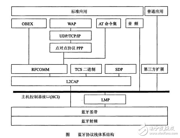 移远通信DynaBlue蓝牙协议栈量产落地