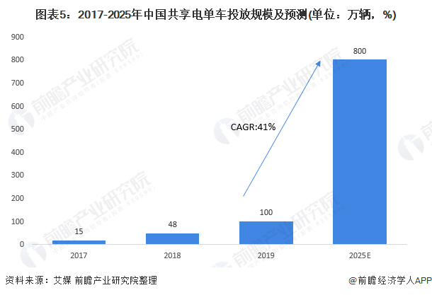 2025年公路建设施工行业发展前景预测:总量稳增、结构优化_人保服务,人保财险政银保