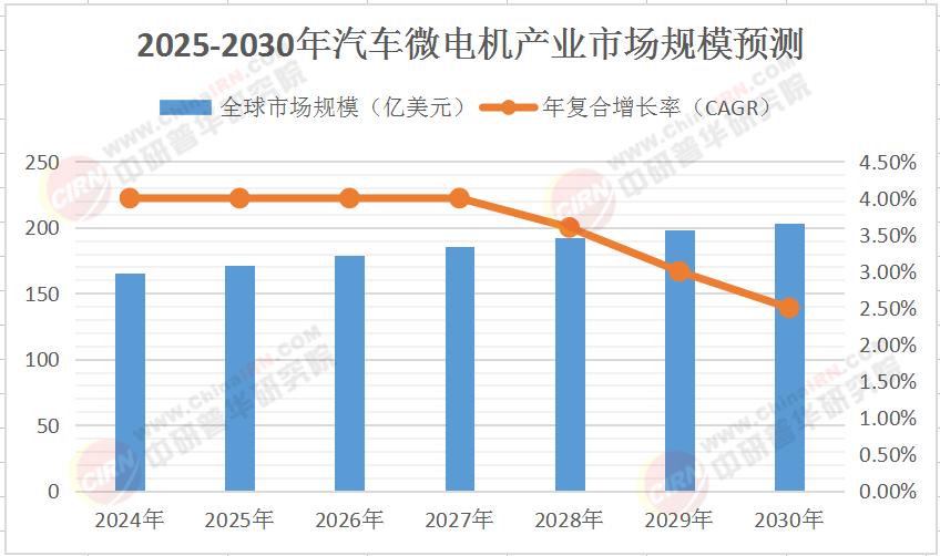 2025年工业电机行业市场调查分析：智能化、高效化、绿色化_人保有温度,人保护你周全