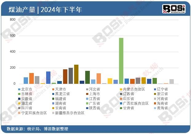 人保服务 ,保险有温度_从“传统能源”向“绿色燃料”转型,2025年煤油行业市场深度调研