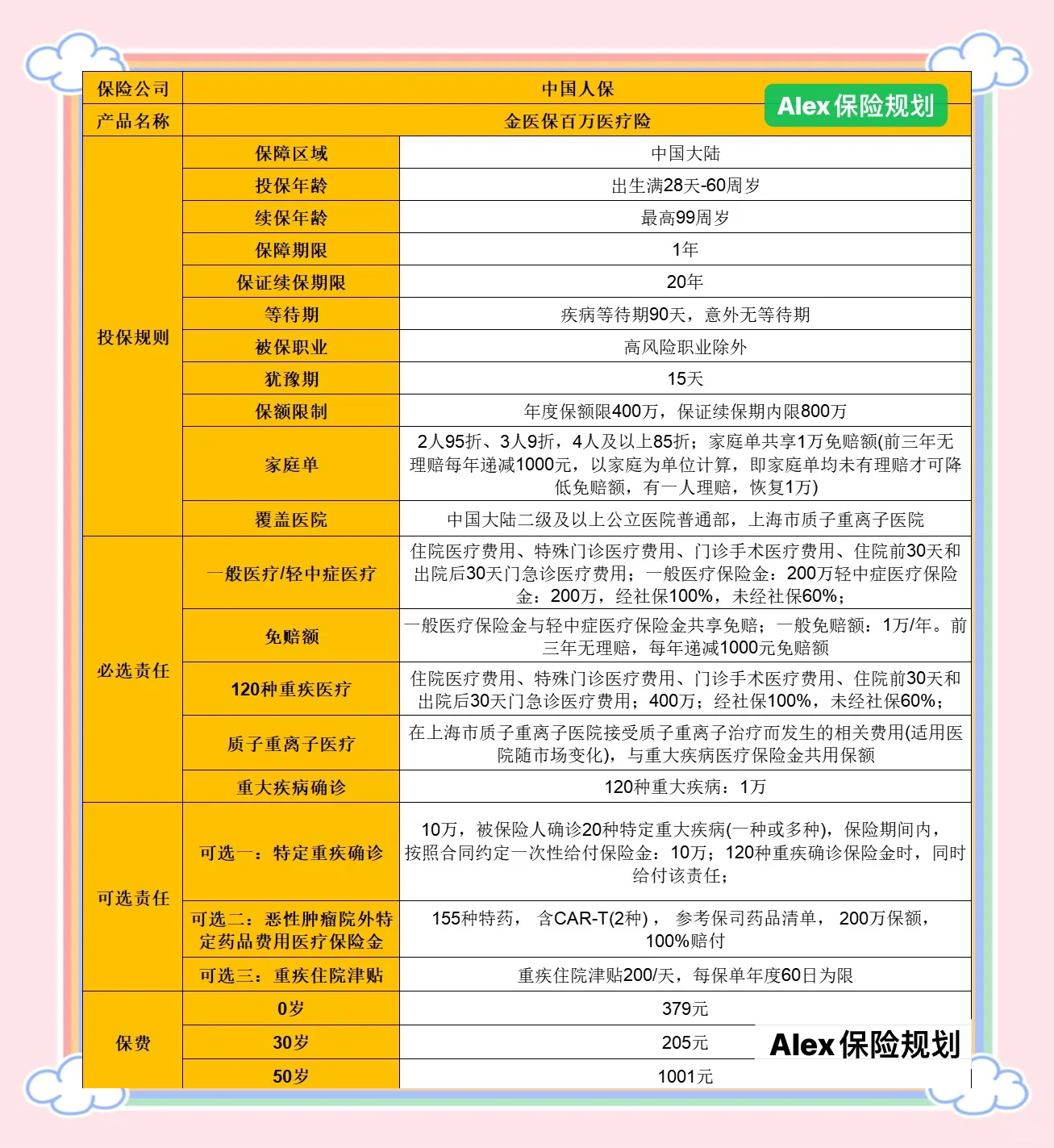 人保服务,人保伴您前行_精准医疗产业深度调研及市场规模、未来趋势分析2025