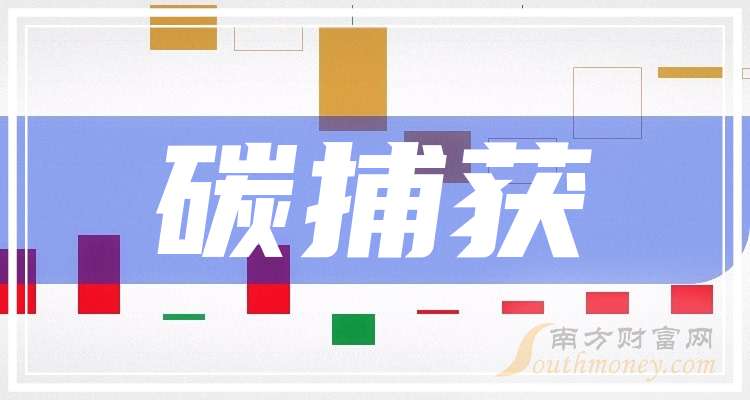 政策、技术和需求三重驱动下,2025年北美碳捕捉设备行业市场分析_人保财险政银保 ,人保伴您前行