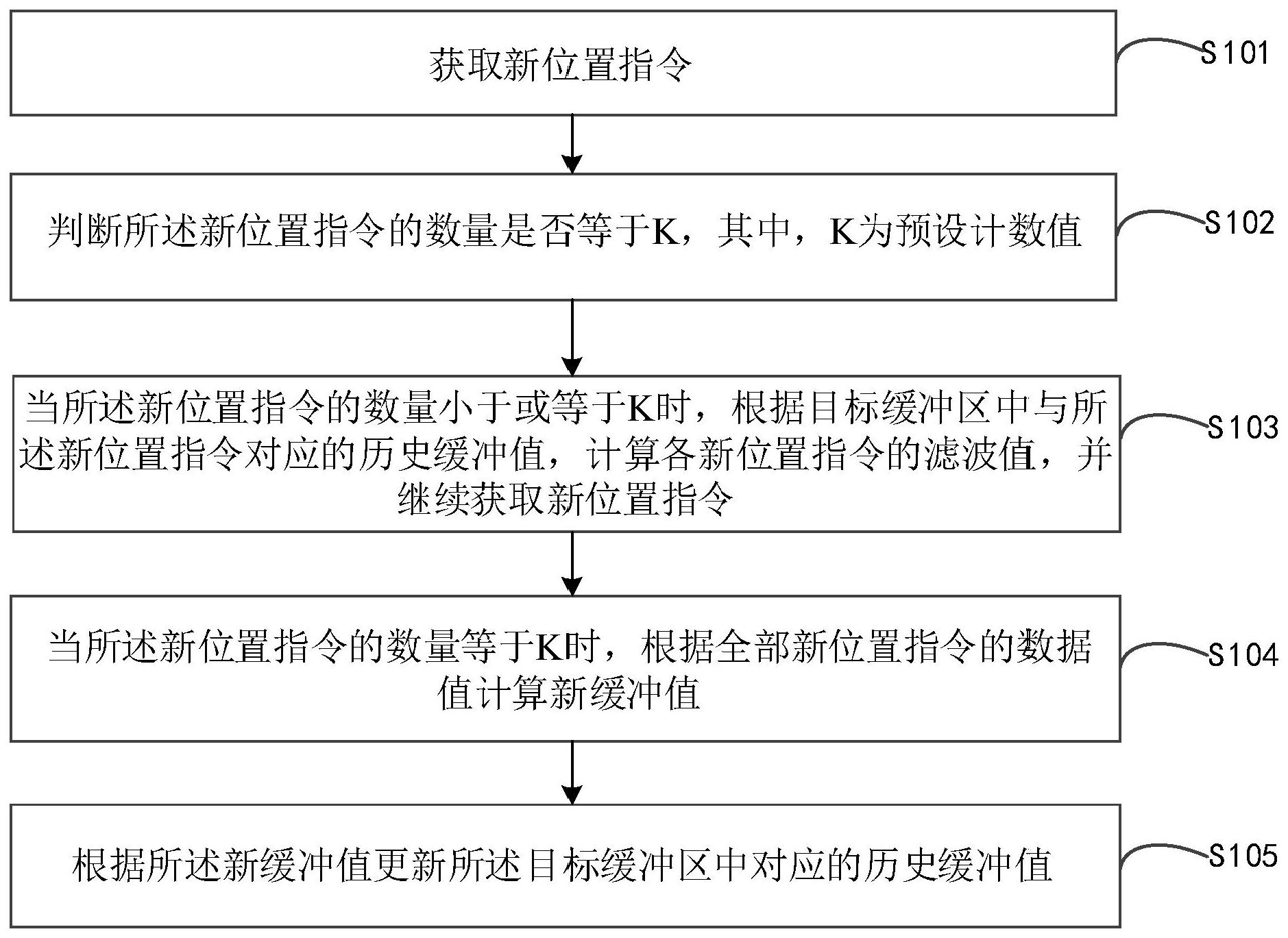 广汽集团获得发明专利授权：“电容电压管理方法、装置、电子设备及可读介质”