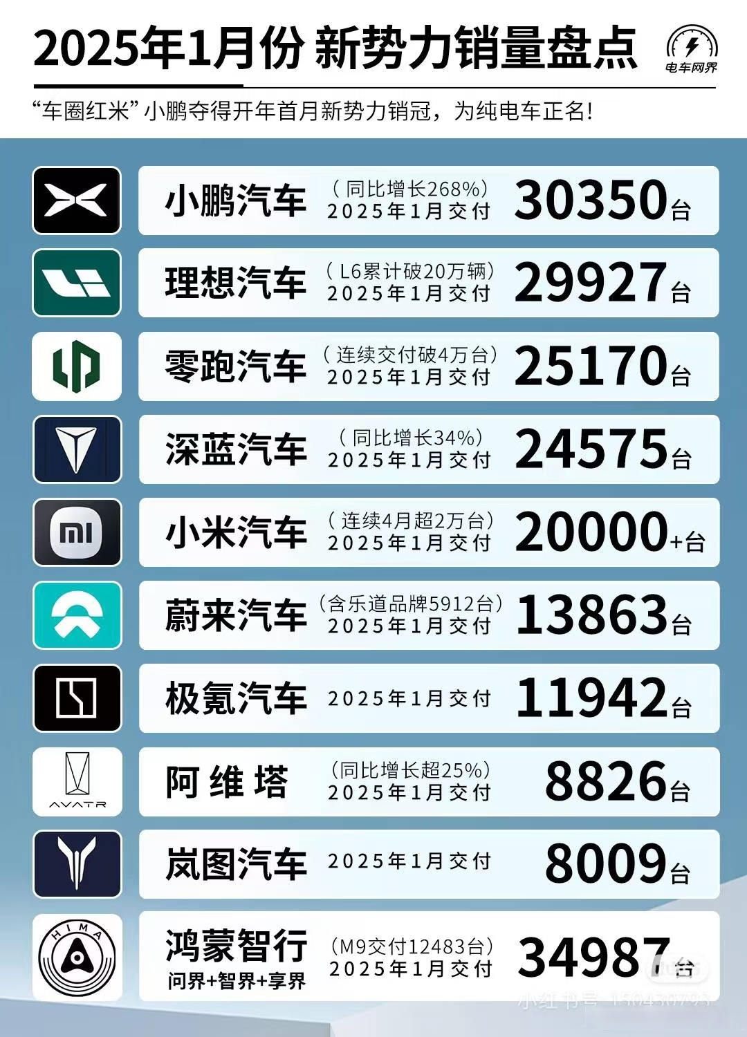 全球能源转型的核心引擎：新能源行业2025年市场全景调研_人保车险   品牌优势——快速了解燃油汽车车险,人保财险 