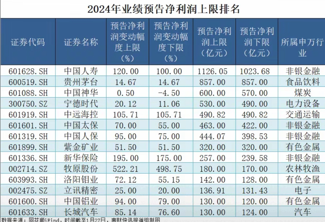 34家保险资管公司业绩出炉：21家营收、净利双增，国寿泰康平安净利均超20亿