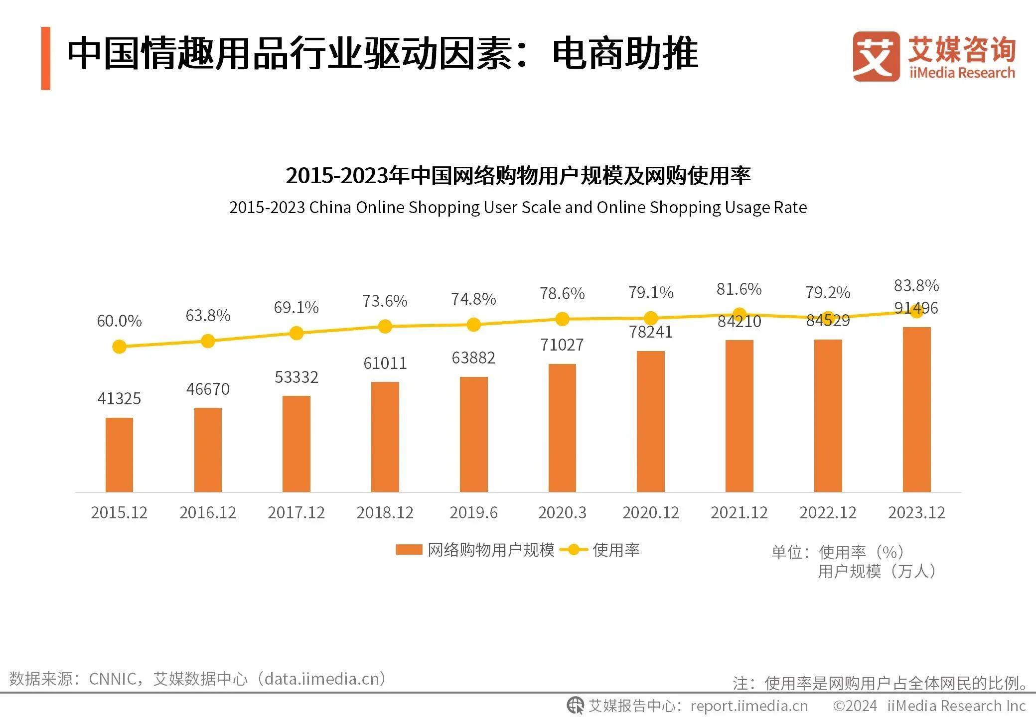 人保有温度,人保护你周全_中国城市配送行业：2025市场规模有望进一步扩大