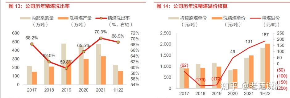 2025年煤电转型行业市场发展现状及未来发展前景趋势分析_人保财险政银保 ,拥有“如意行”驾乘险，出行更顺畅！