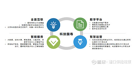 2025年婚庆服务行业发展前景预测：高端化、数字化、绿色化_保险有温度,人保服务
