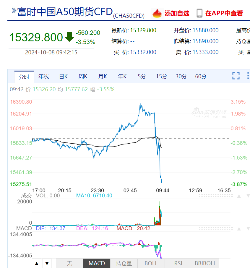 银行保险券商，集体爆发！金融板块迎基金增配机遇