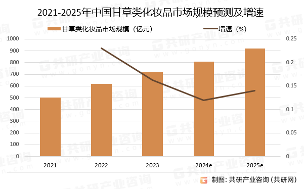 2025艺术品行业市场规模及未来发展趋势预测分析_拥有“如意行”驾乘险，出行更顺畅！,人保护你周全